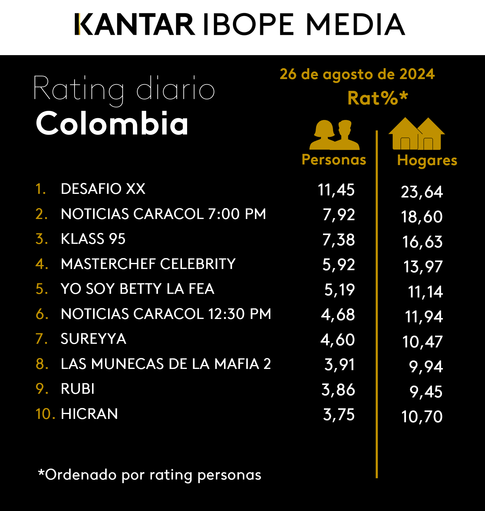 Colombia Rating TV – 26/08/2024