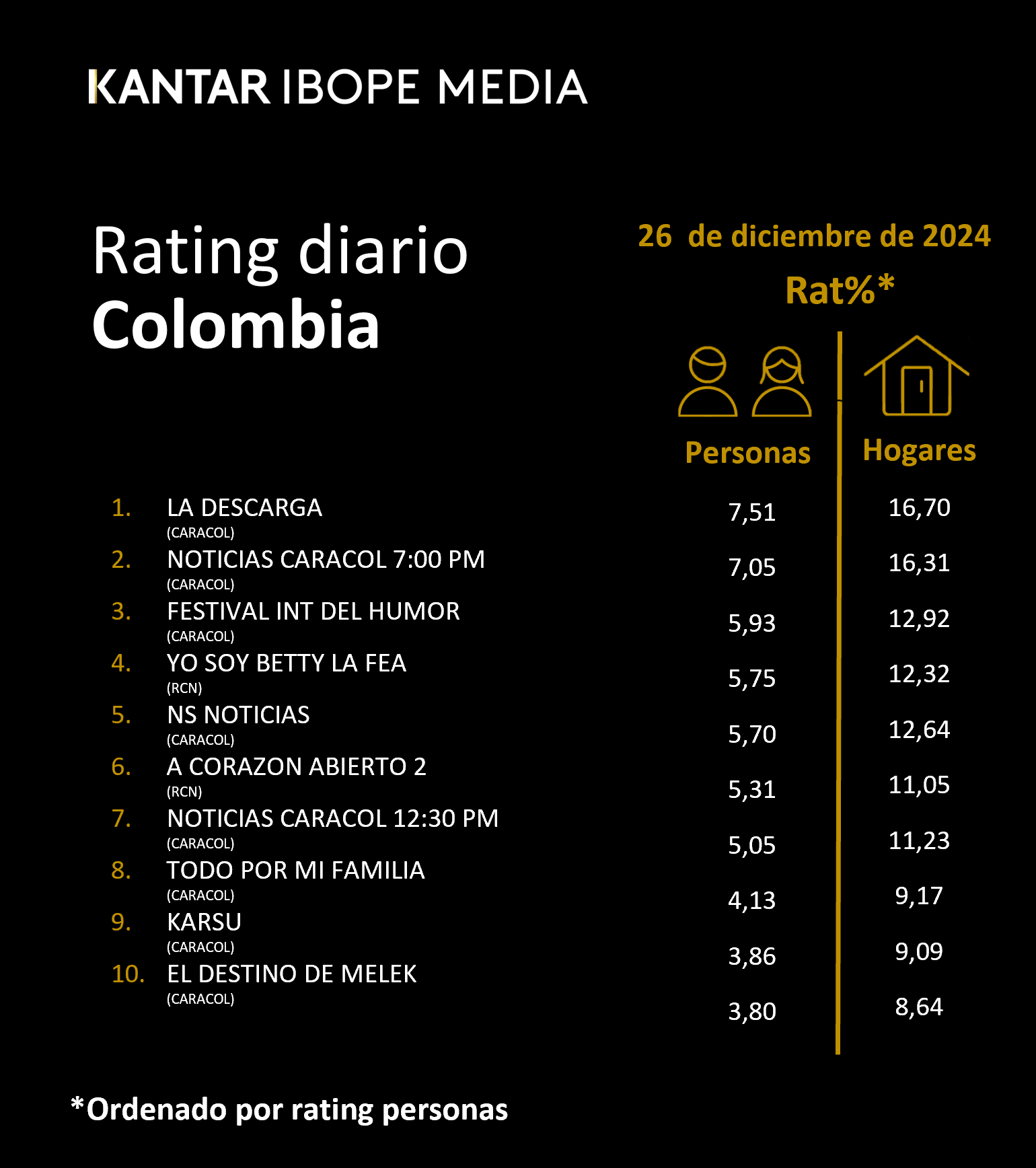 Colombia Rating TV – 26/12/2024