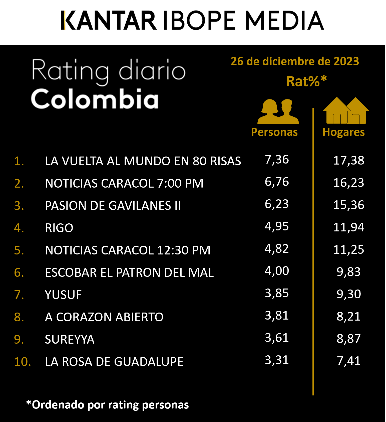 Colombia Rating TV – 26/12/2023