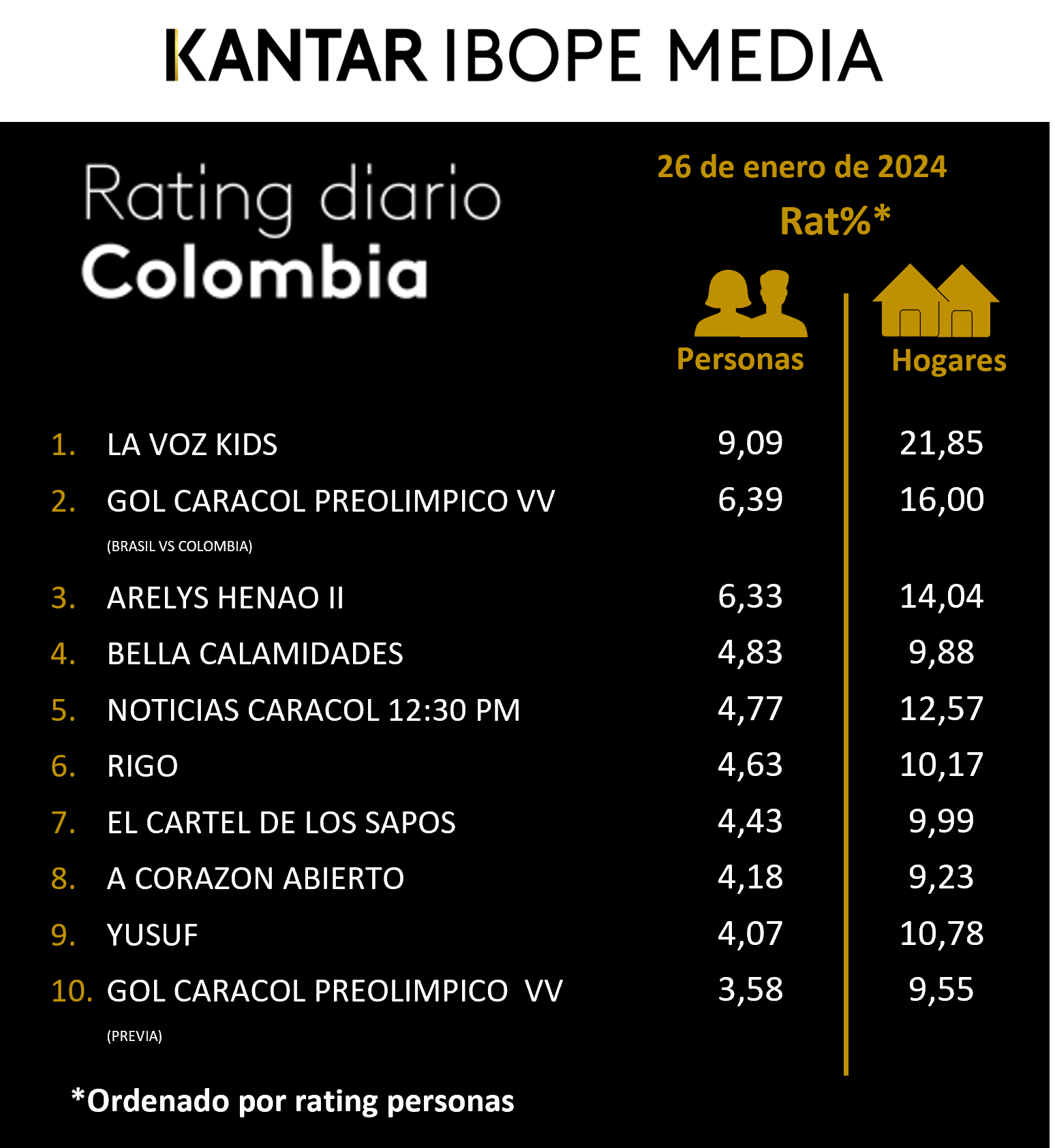 Colombia Rating TV – 26/01/2024