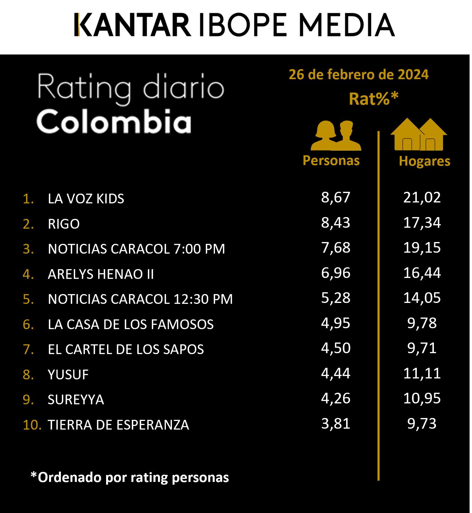 Colombia Rating TV – 26/02/2024