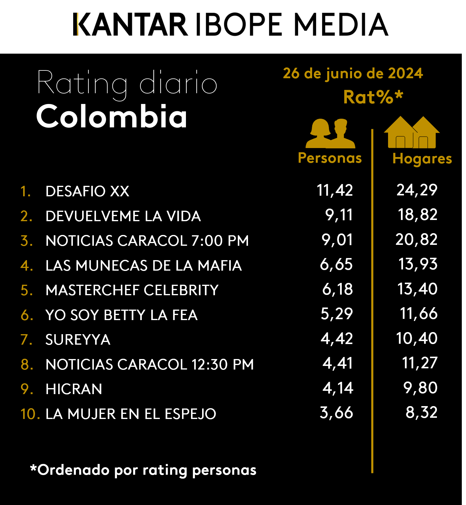 Colombia Rating TV – 26/06/2024