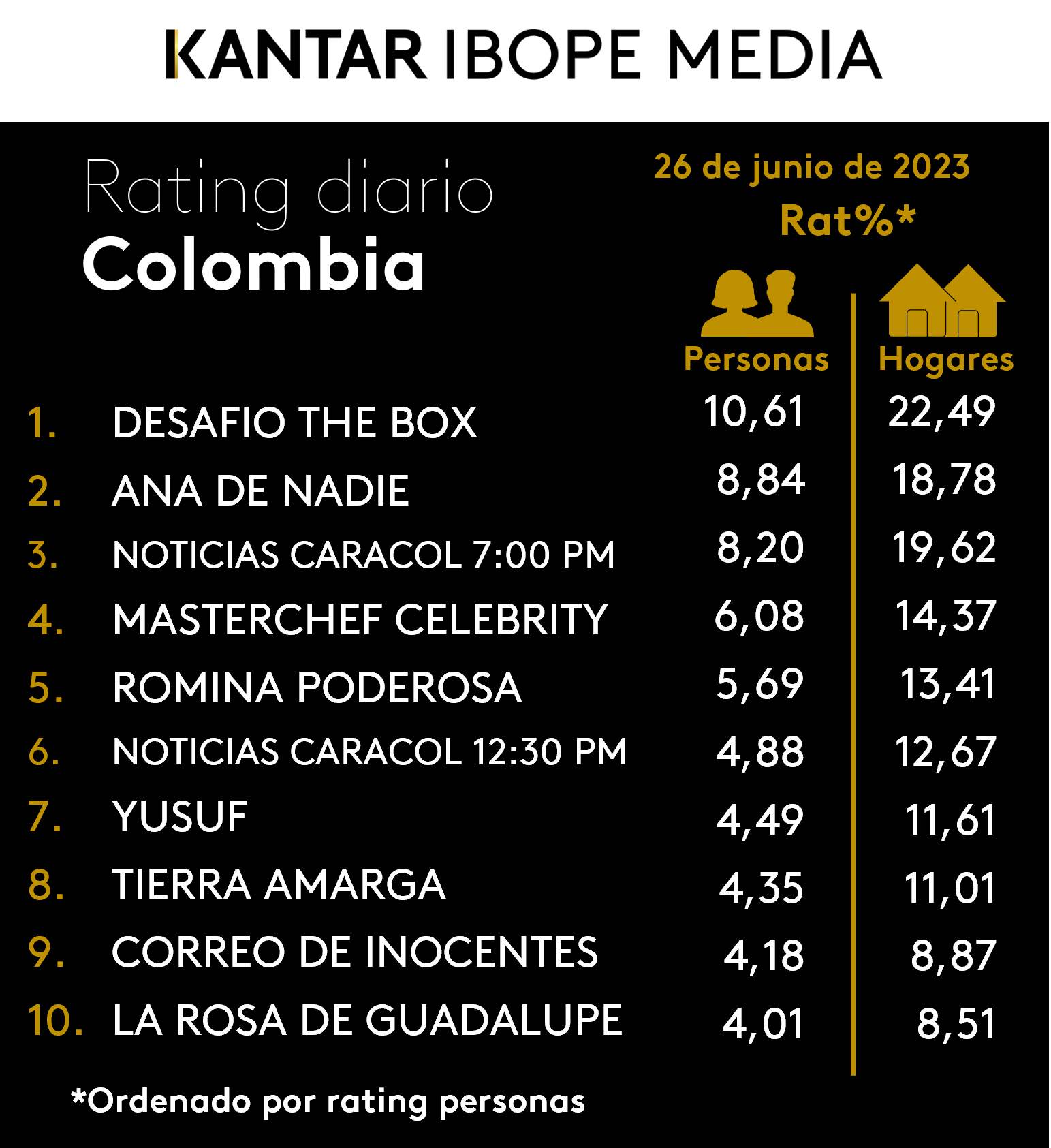 Colombia Rating TV – 26/06/2023