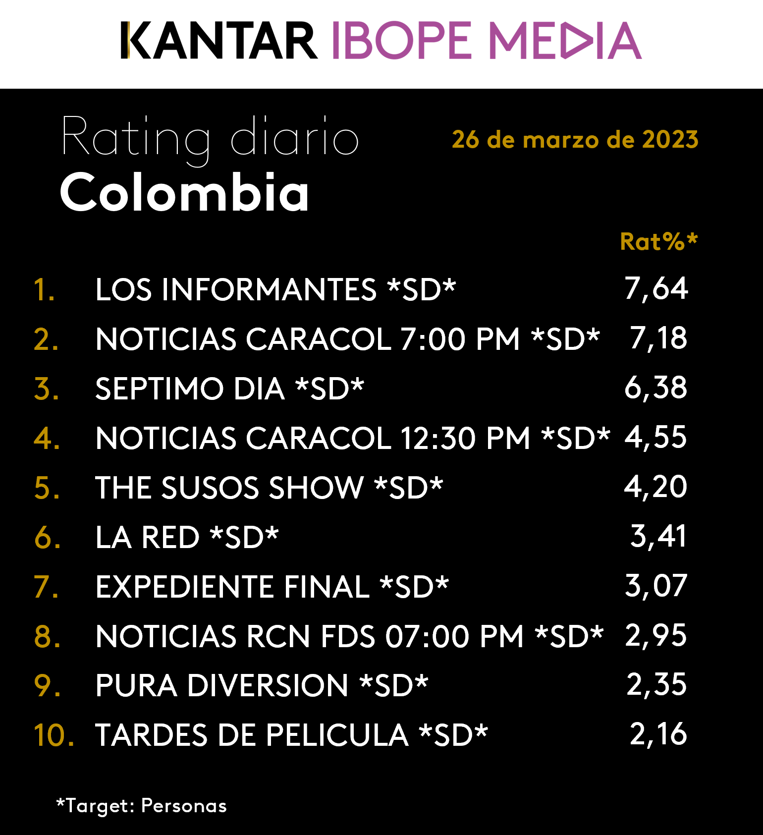 Colombia Rating TV – 26/03/2023