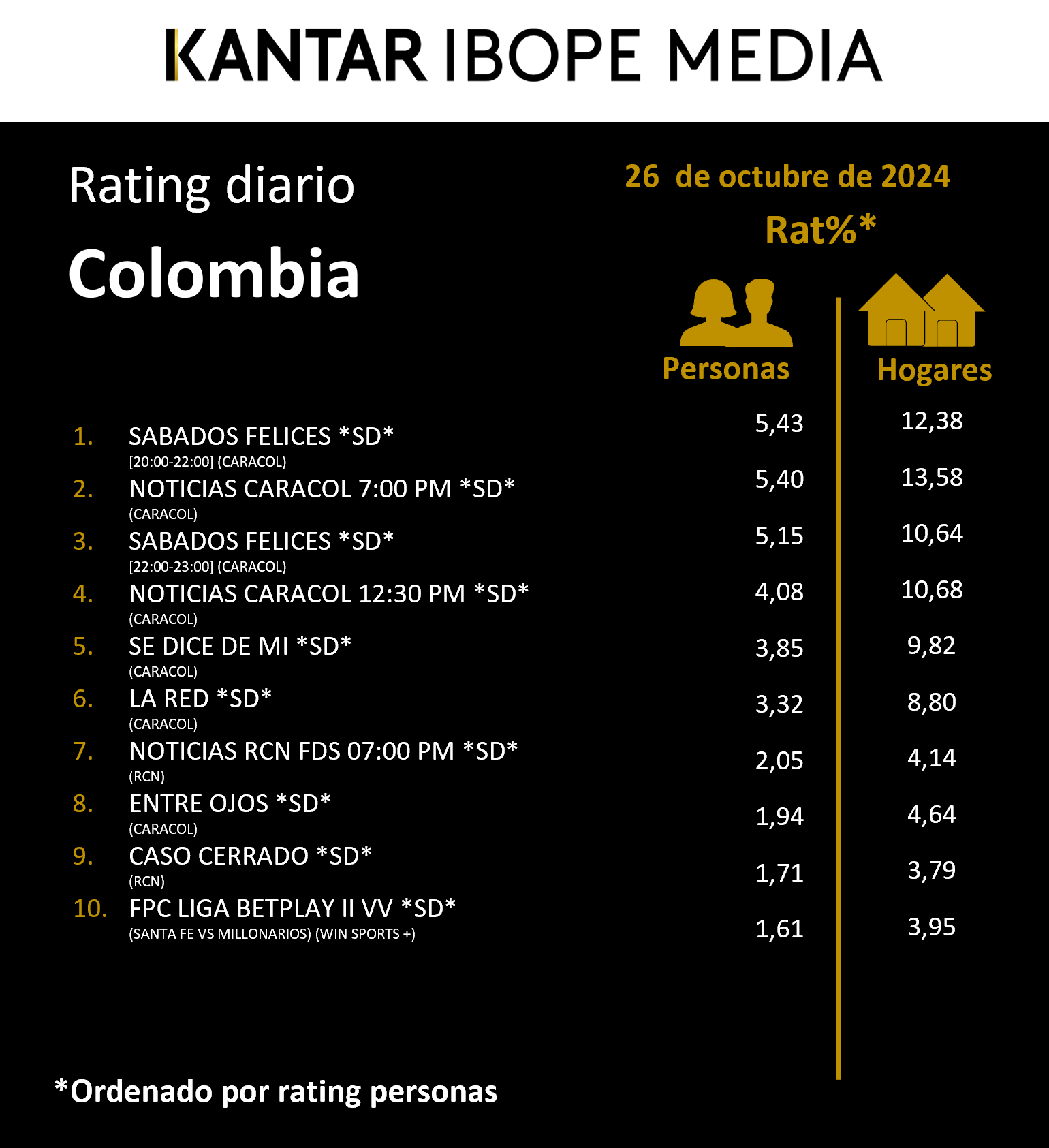 Colombia Rating TV – 26/10/2024