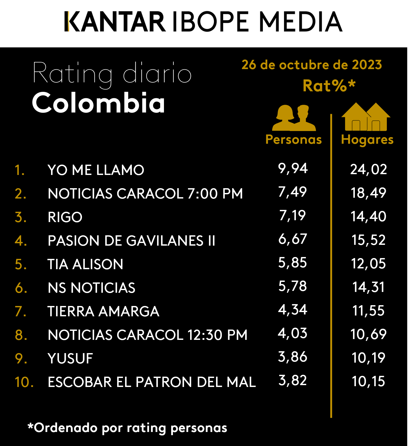 Colombia Rating TV – 26/10/2023