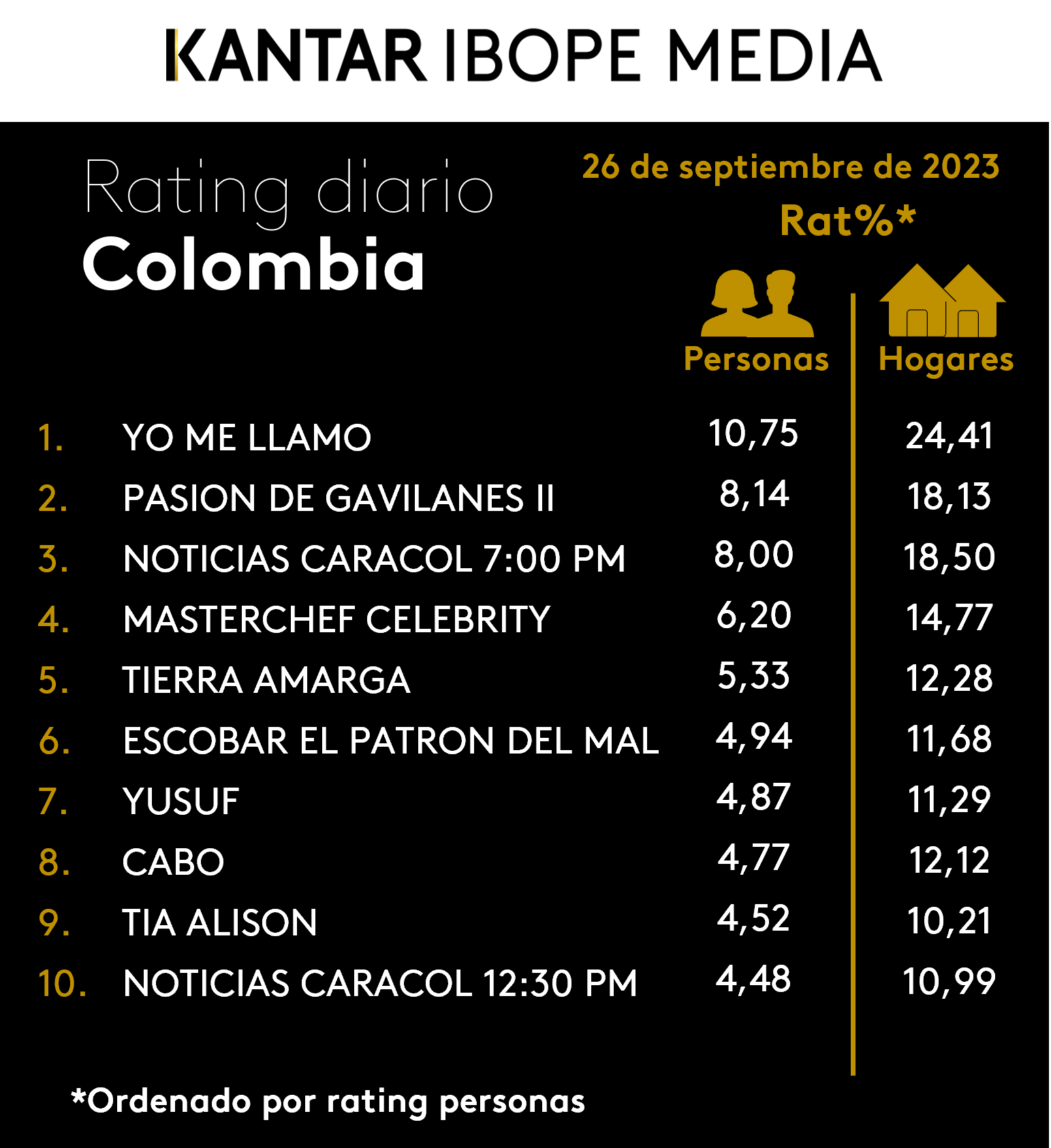 Colombia Rating TV – 26/09/2023