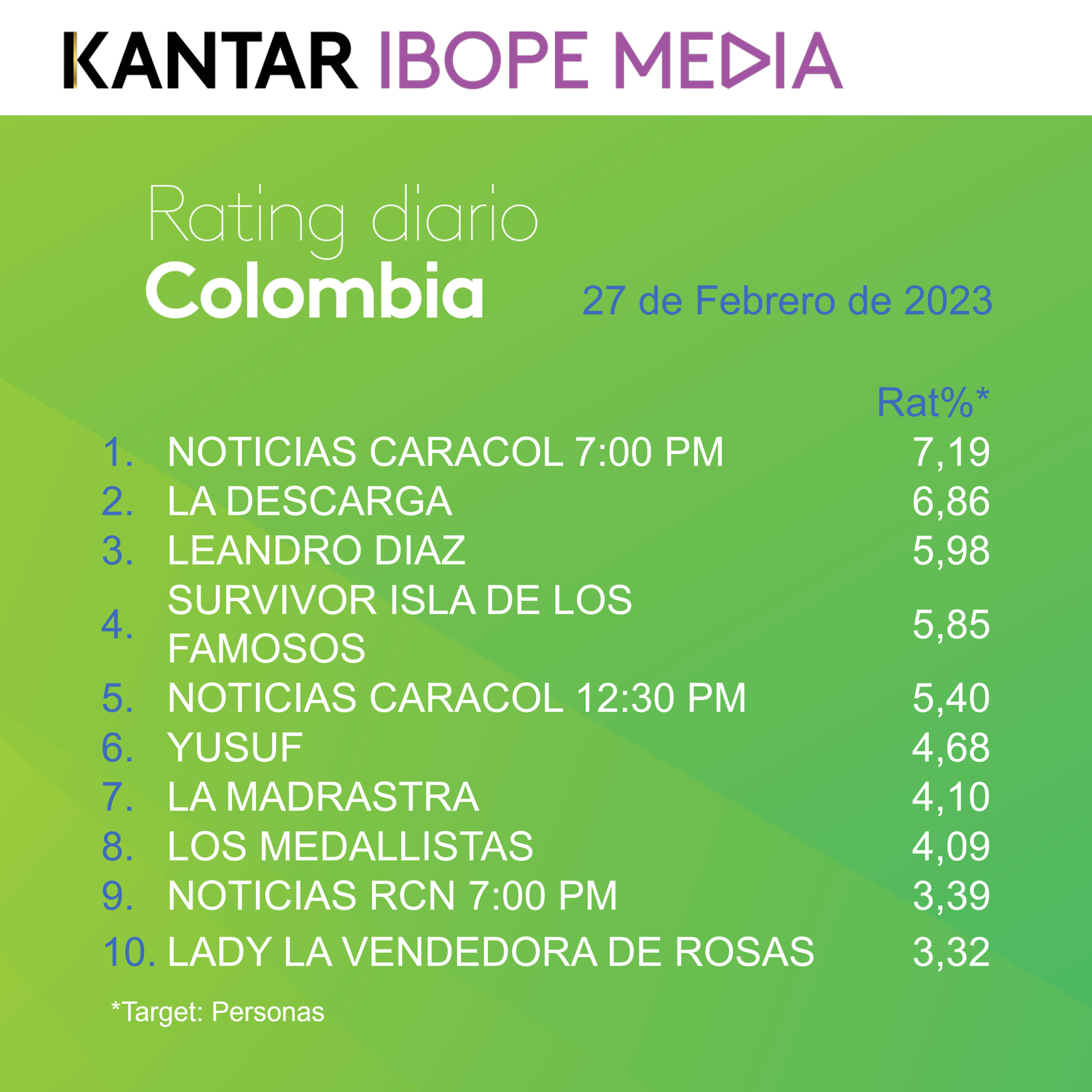 Colombia Rating TV – 27/02/2023