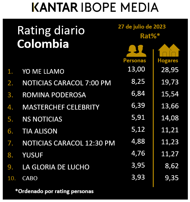 Colombia Rating TV – 27/07/2023