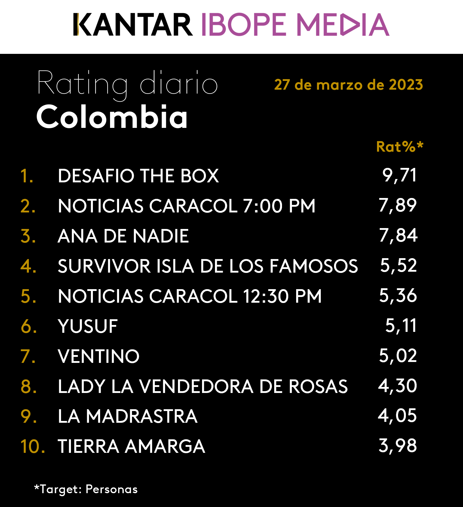 Colombia Rating TV – 27/03/2023