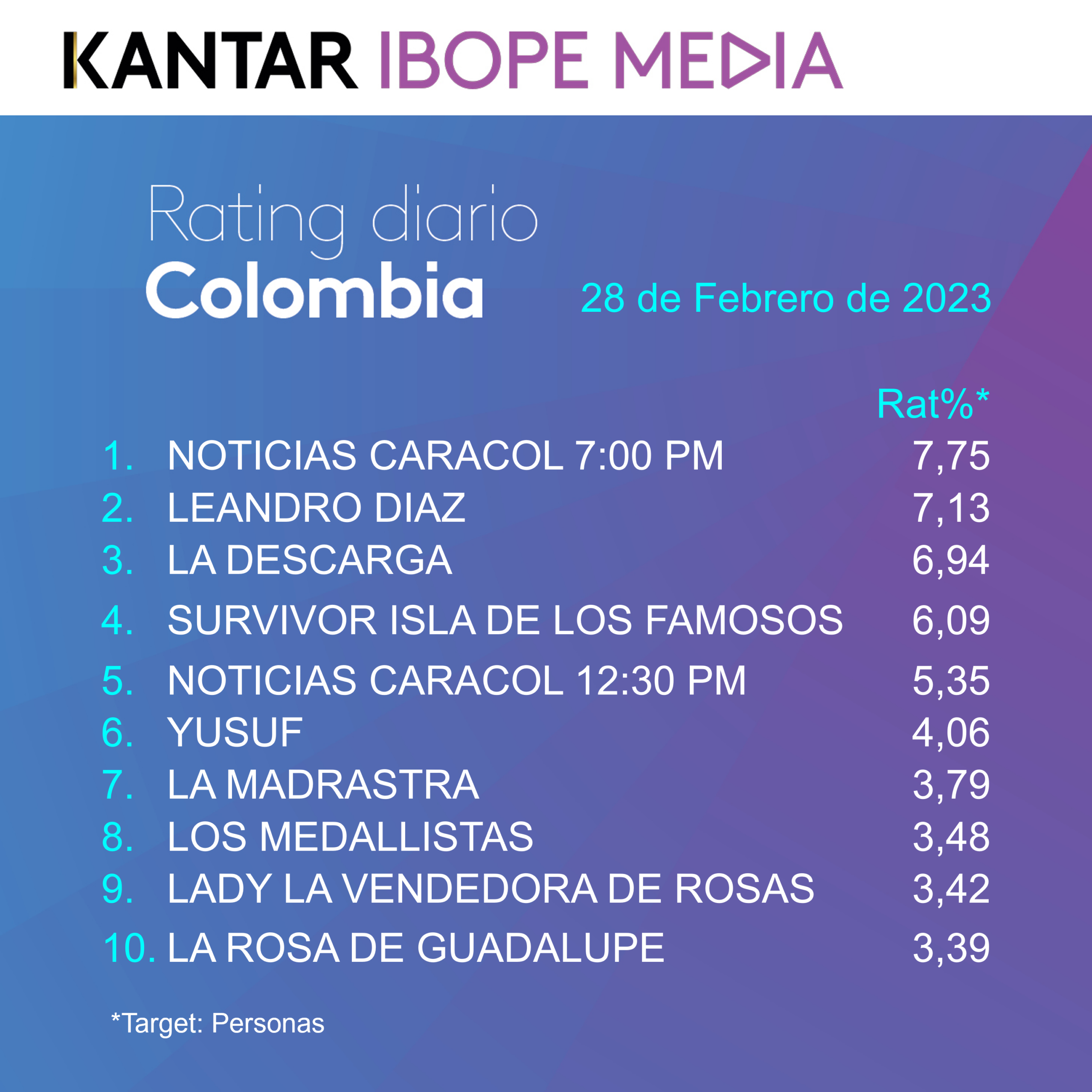 Colombia Rating TV – 28/02/2023