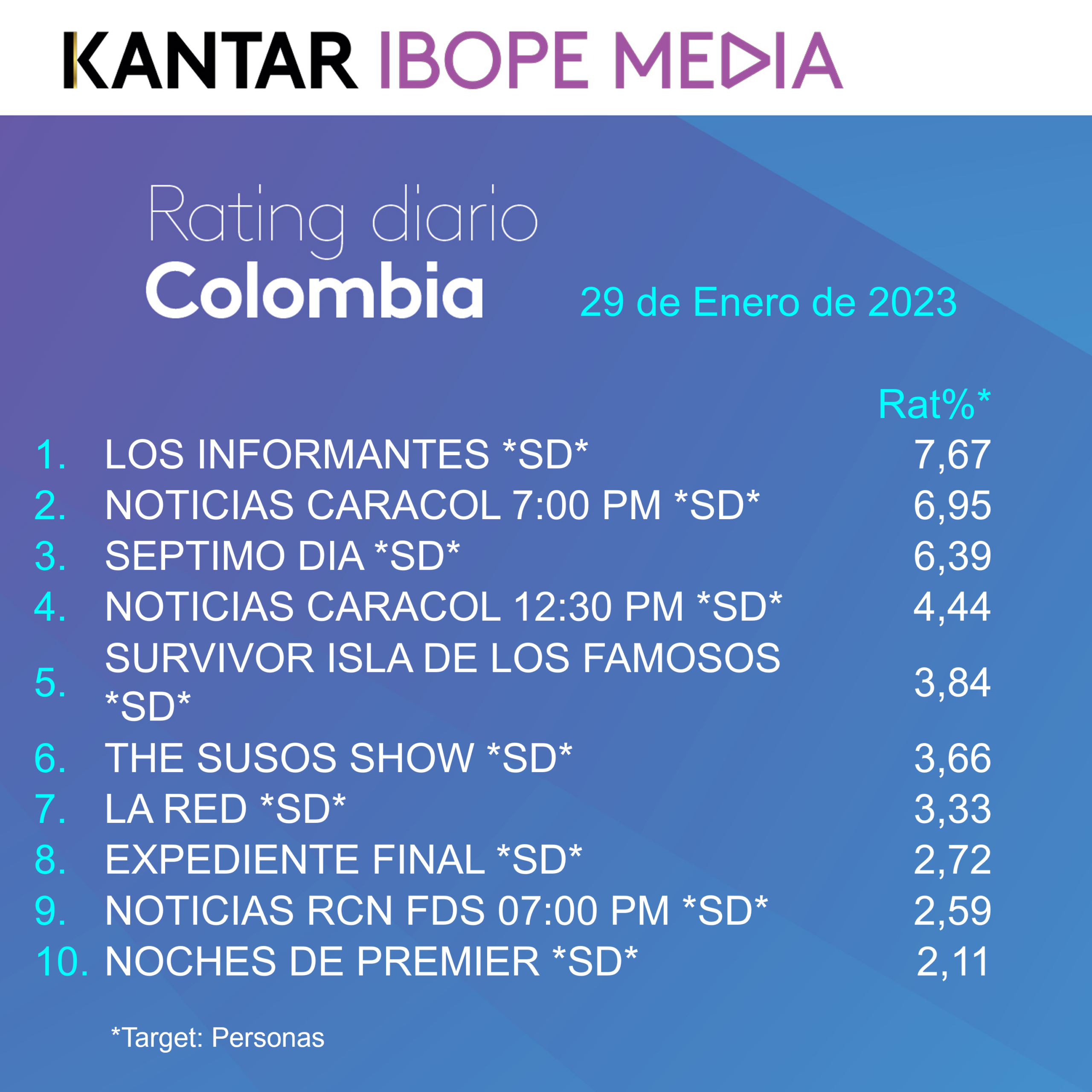Colombia Rating TV – 29/01/2023