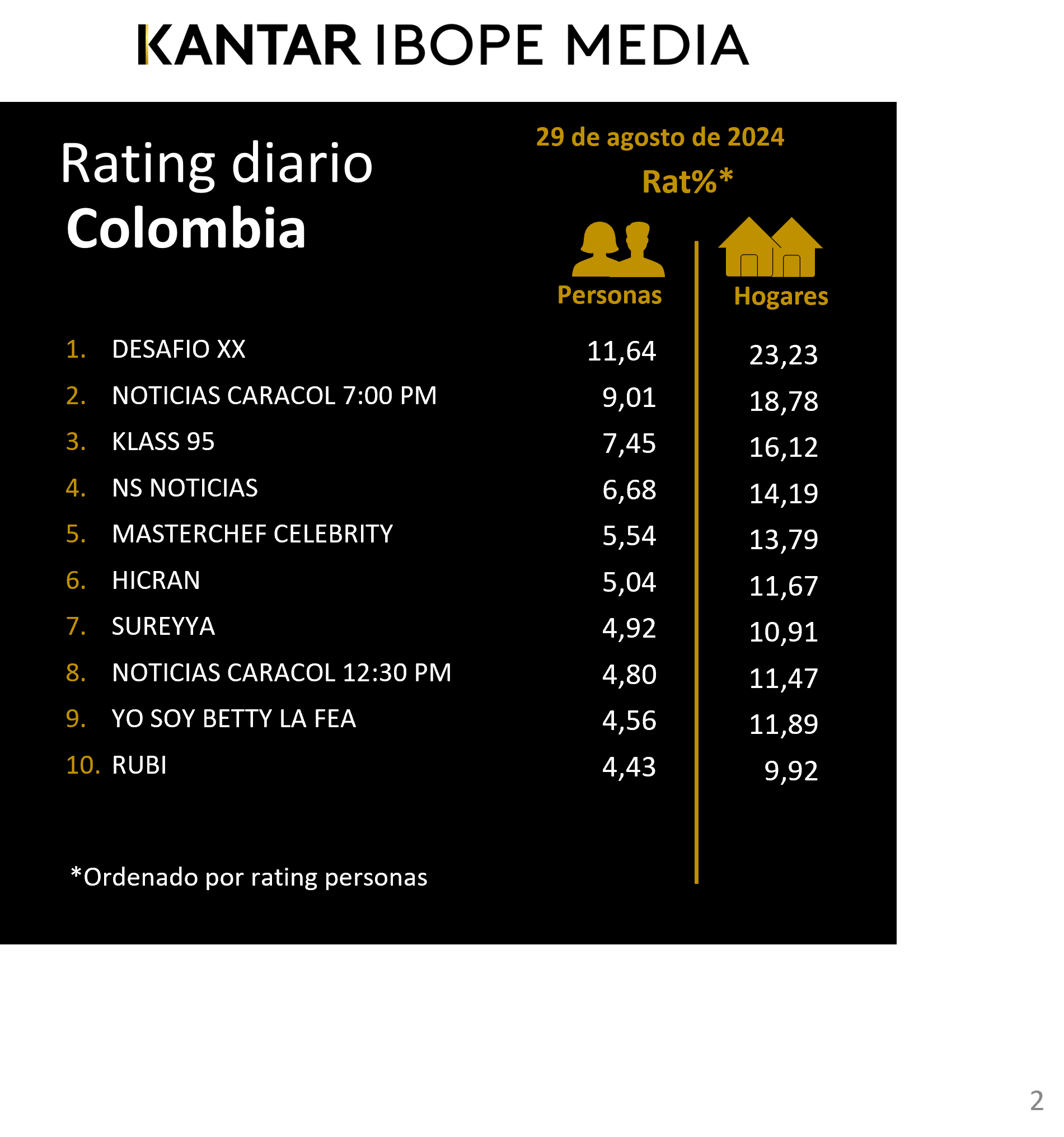 Colombia Rating TV – 29/08/2024
