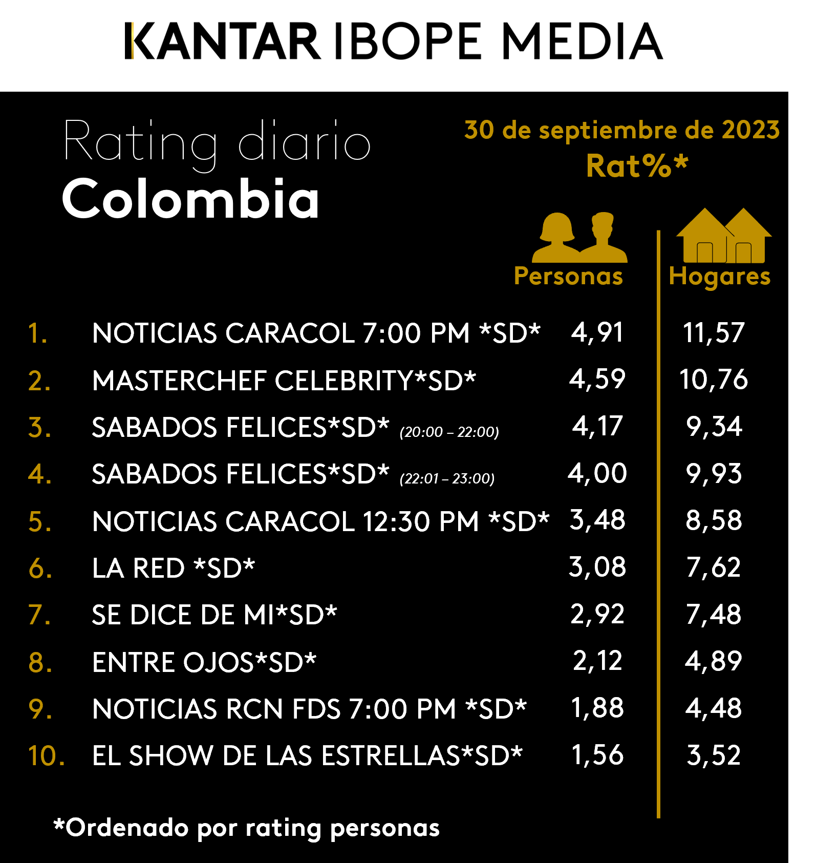 Colombia Rating TV – 30/09/2023