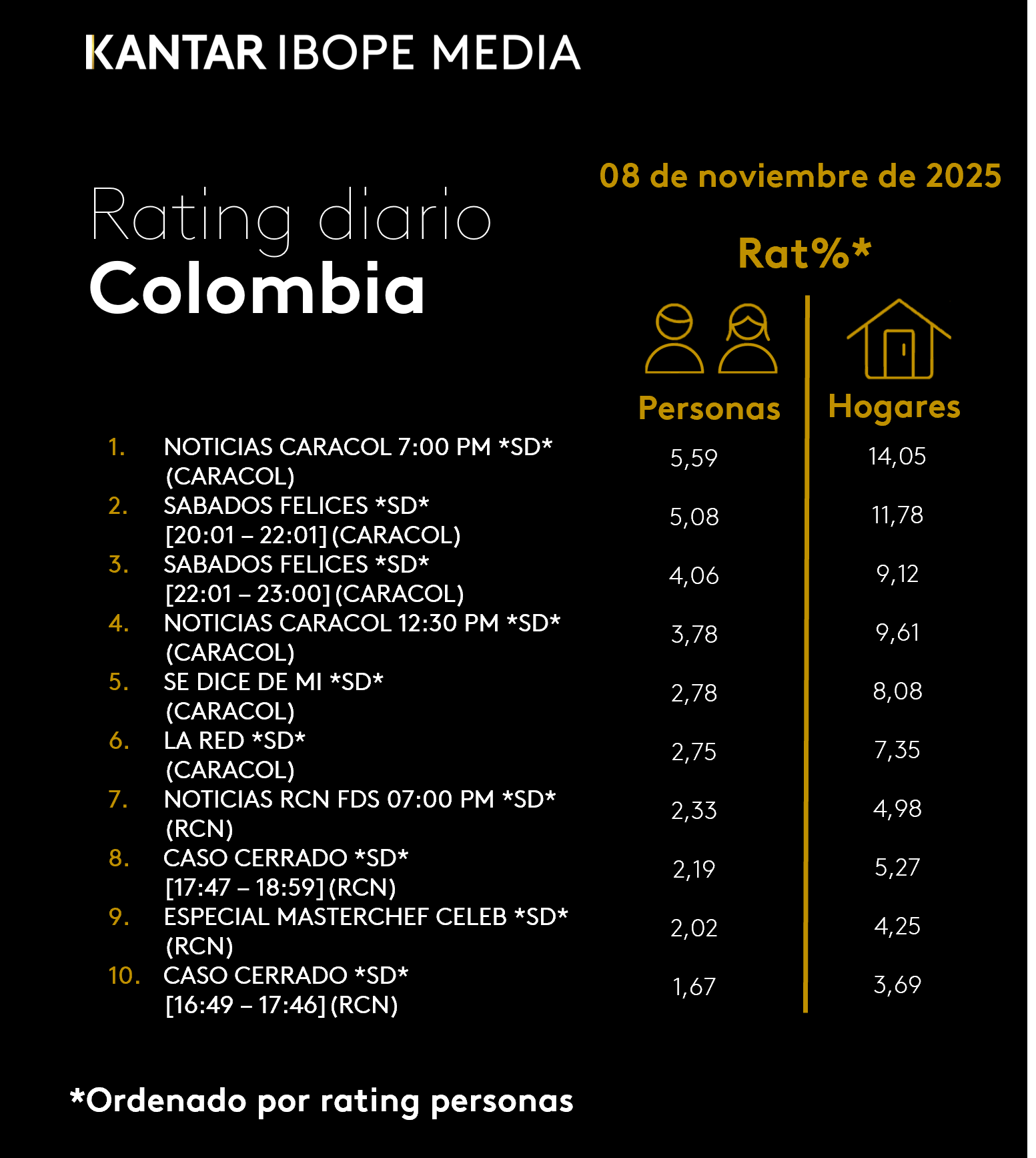 Colombia Rating TV – 11/08/2024