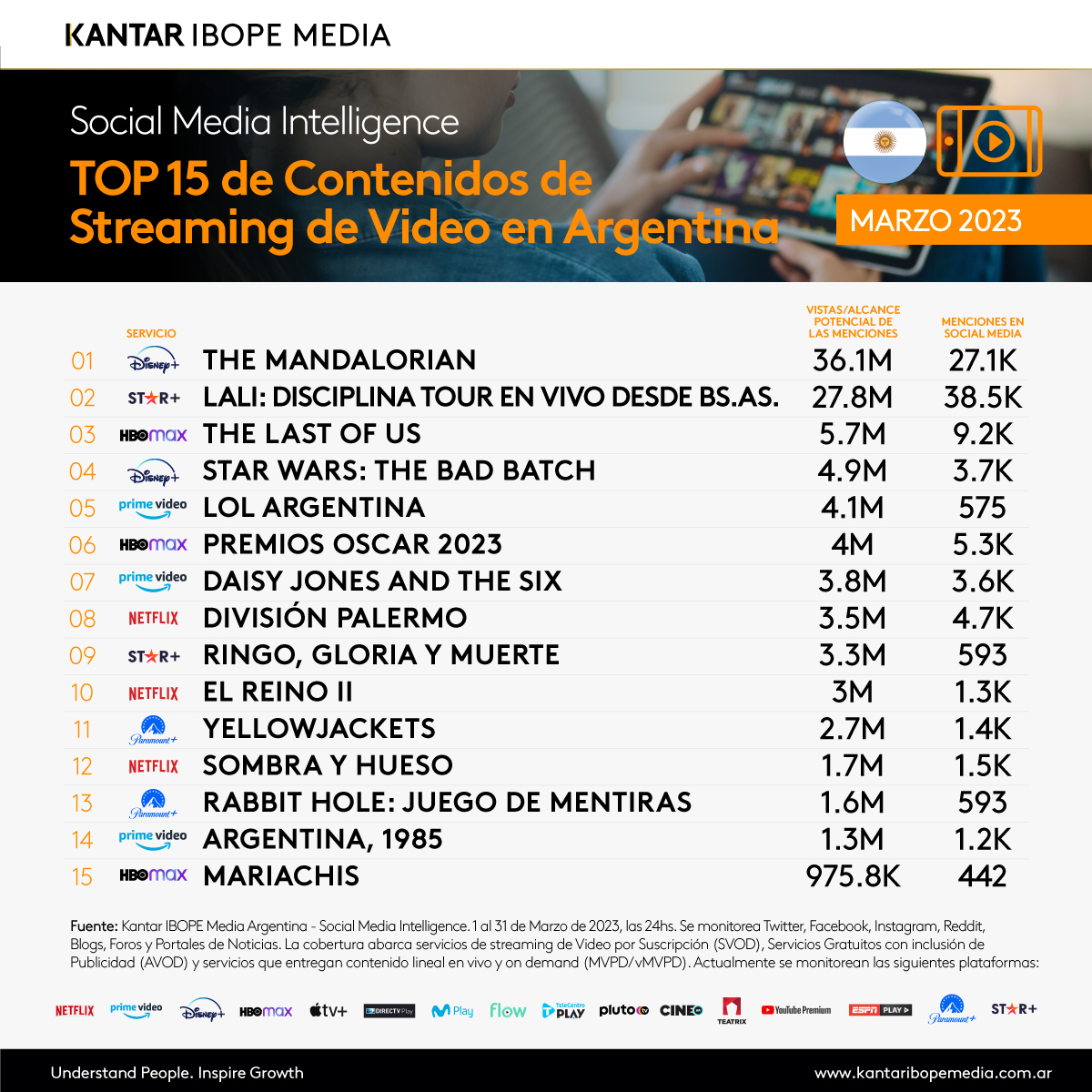 Top 15 de Streaming de Video – Marzo 2023