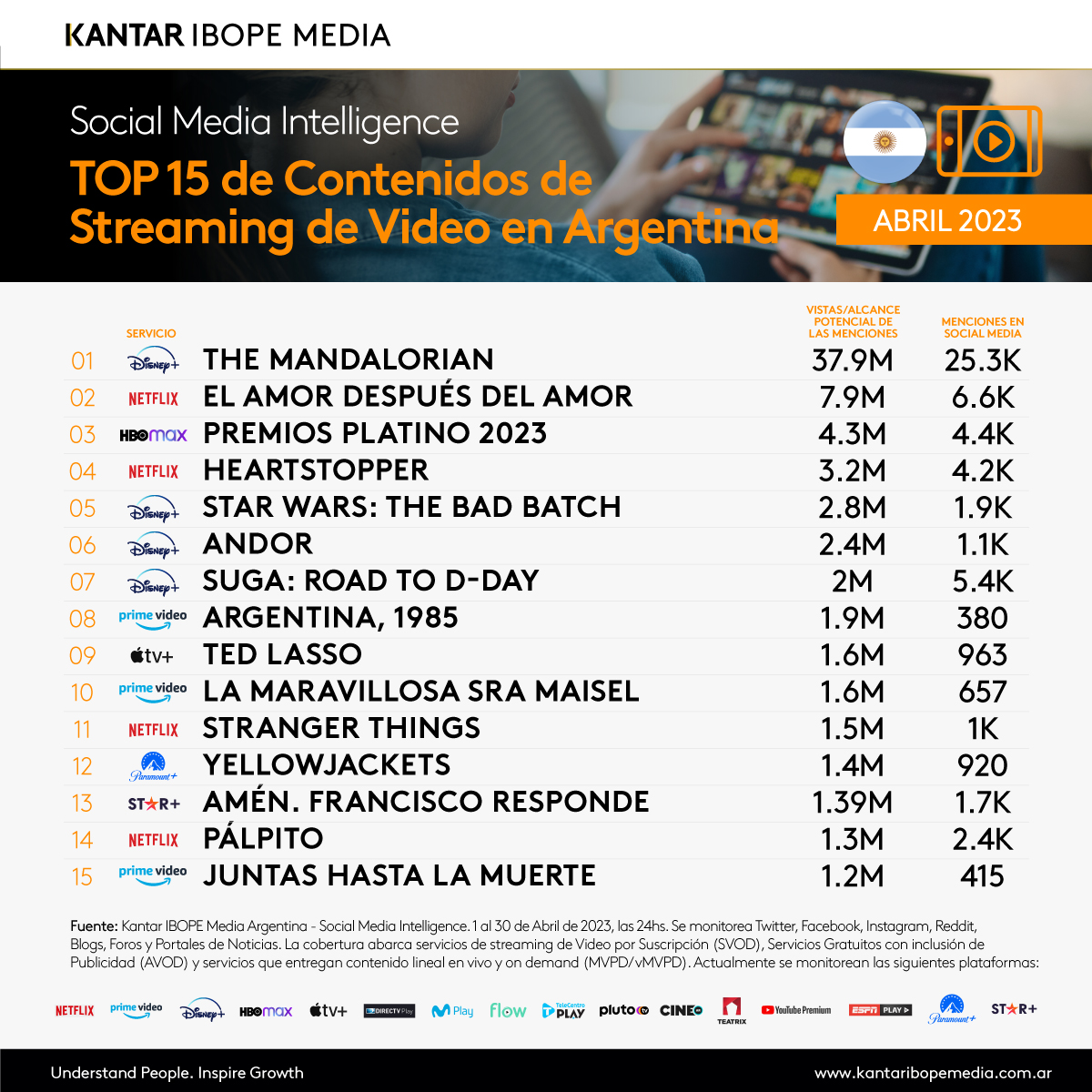 Top 15 de Streaming de Video – Abril 2023
