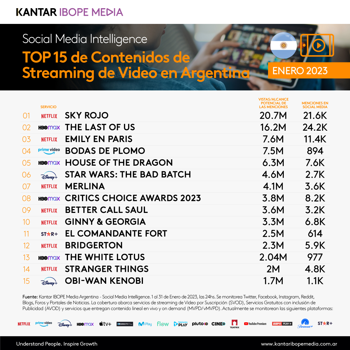 Top 15 de Streaming de Video – Enero 2023