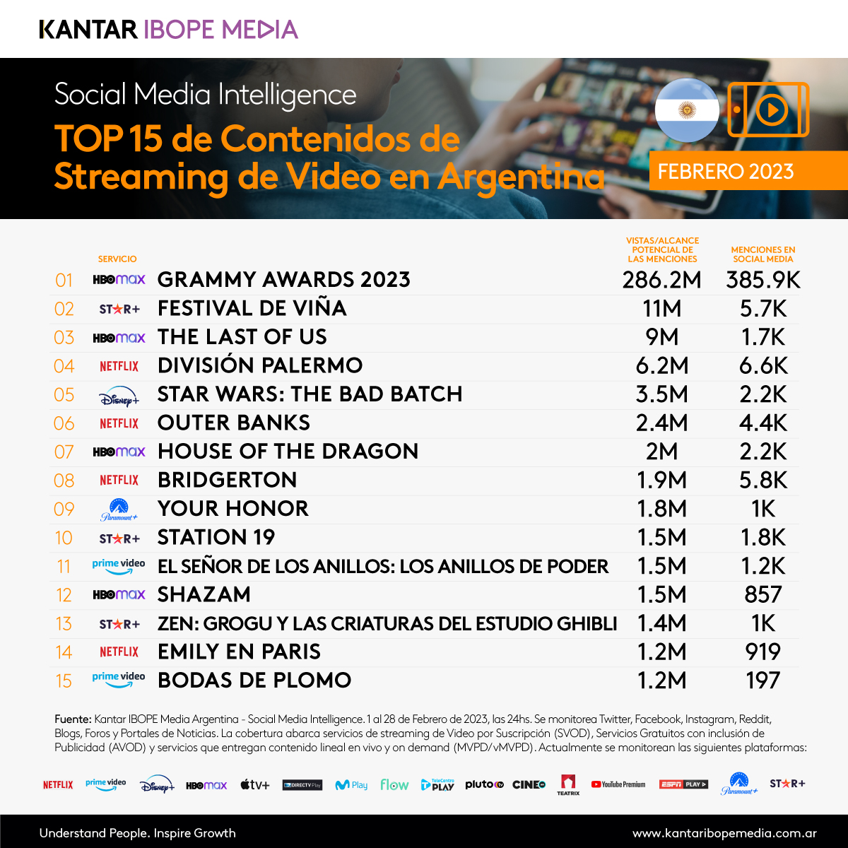 Top 15 de Streaming de Video – Febrero 2023