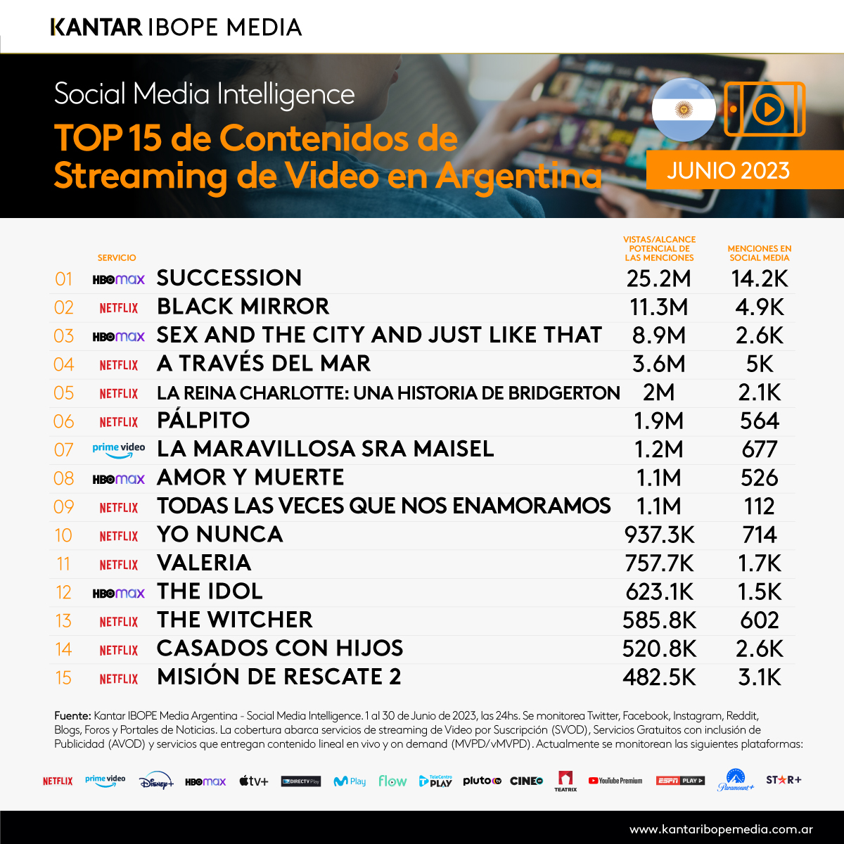 Top 15 de Streaming de Video – Junio 2023