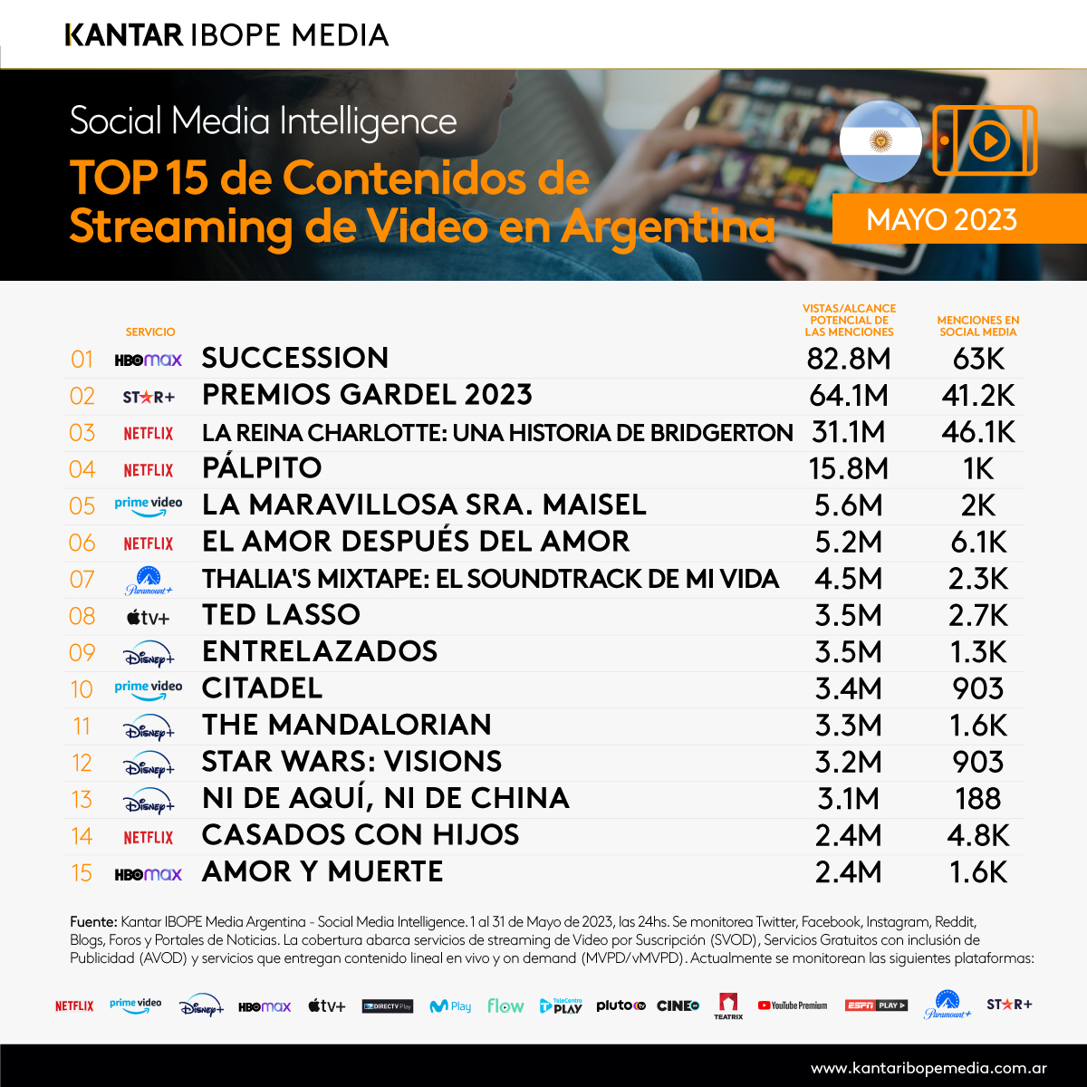 Top 15 de Streaming de Video – Mayo 2023