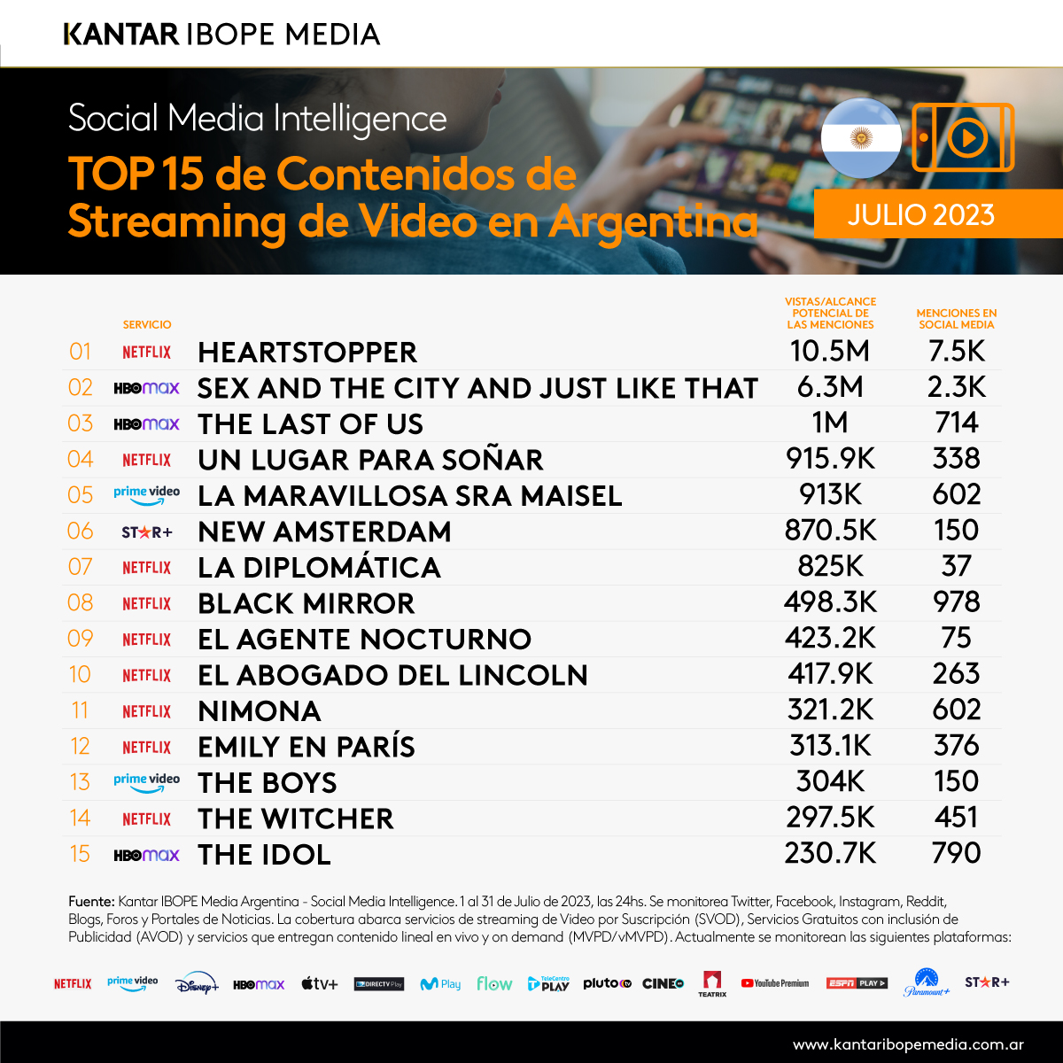 Heartstopper fue el contenido más comentado en las redes sociales en el mes de julio