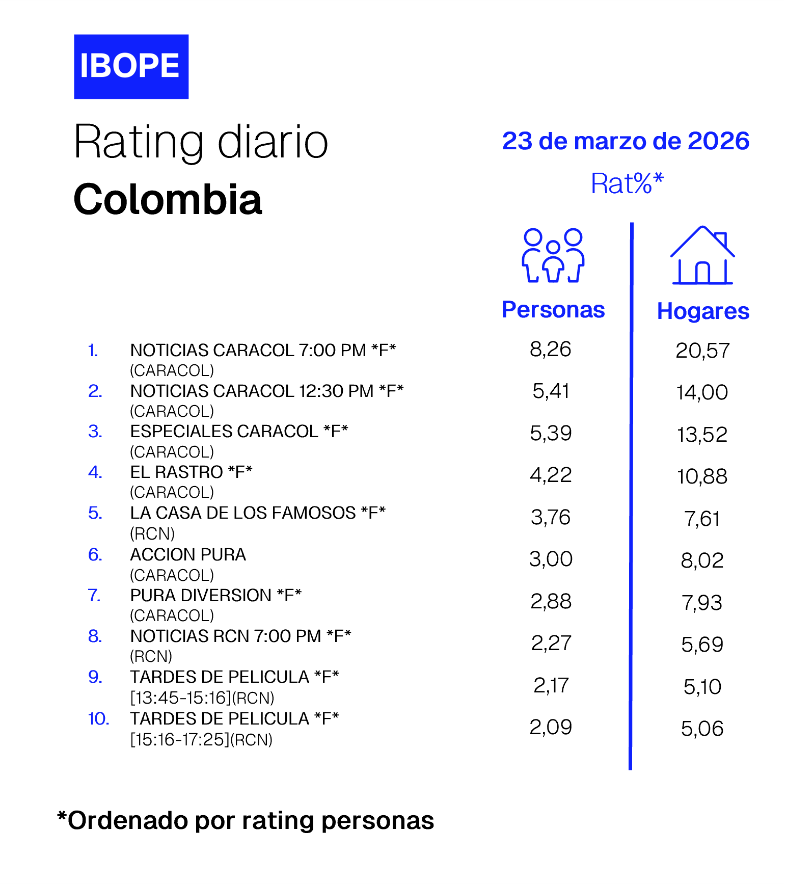 Colombia Rating TV – 03/23/2026