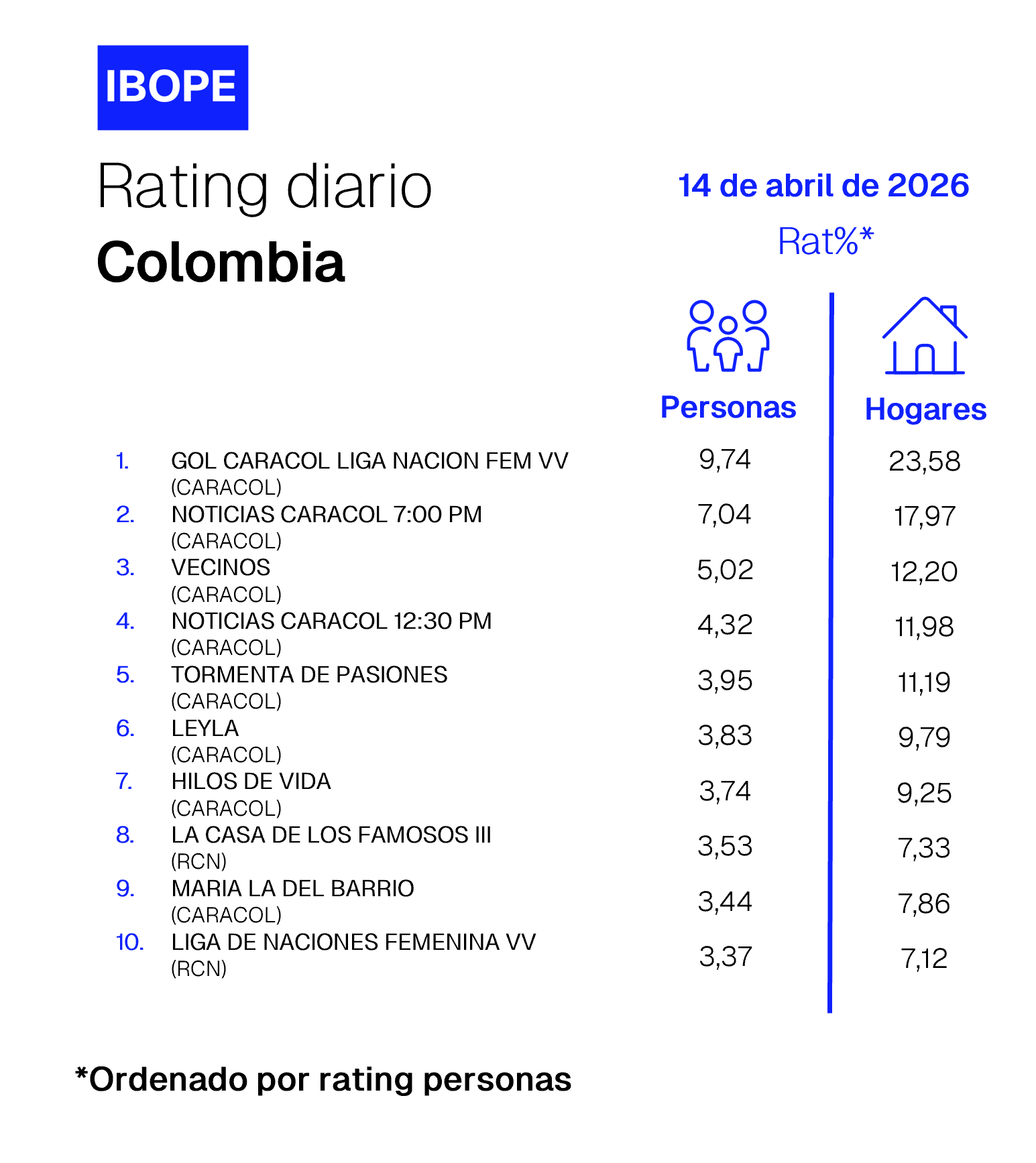 Colombia Rating TV – 04/14/2026
