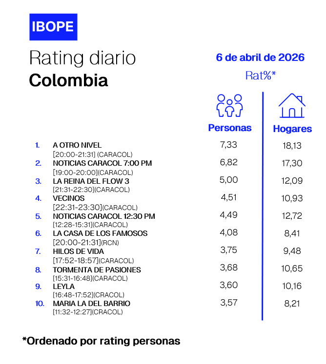 Colombia Rating TV – 04/06/2026