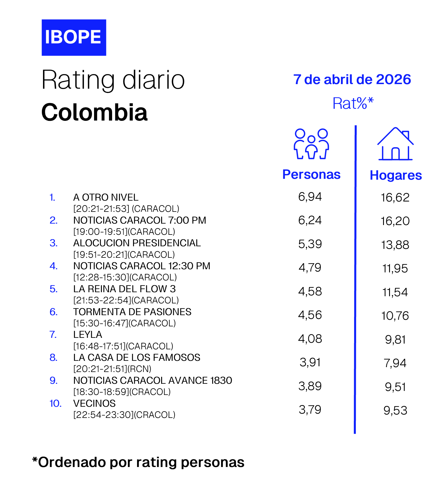Colombia Rating TV – 04/07/2026