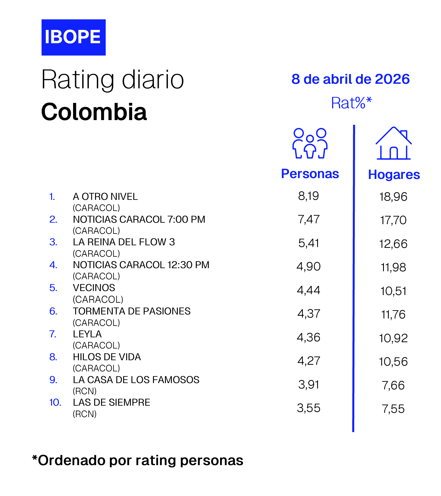 Colombia Rating TV – 04/08/2026