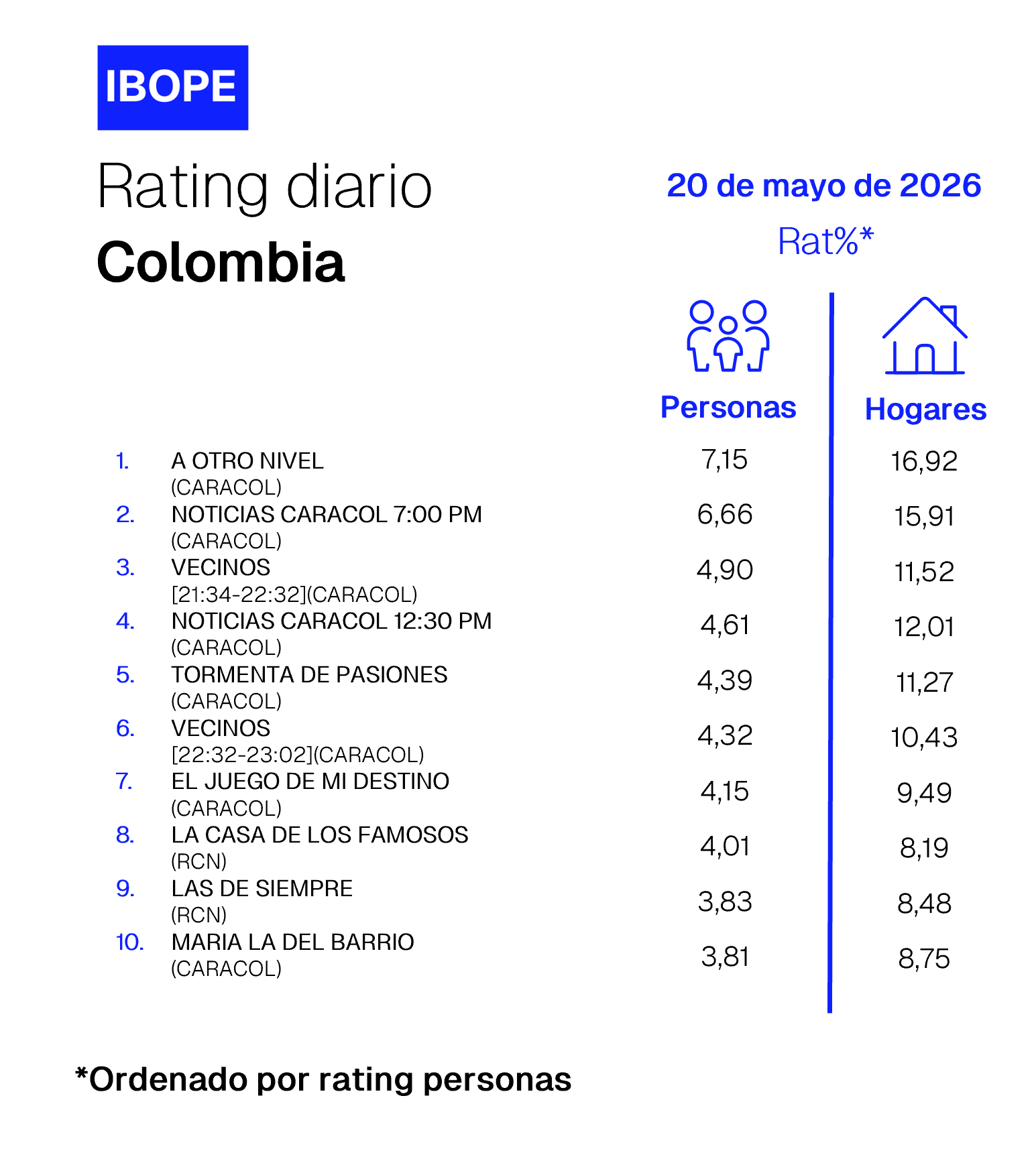 Colombia Rating TV – 05/20/2026