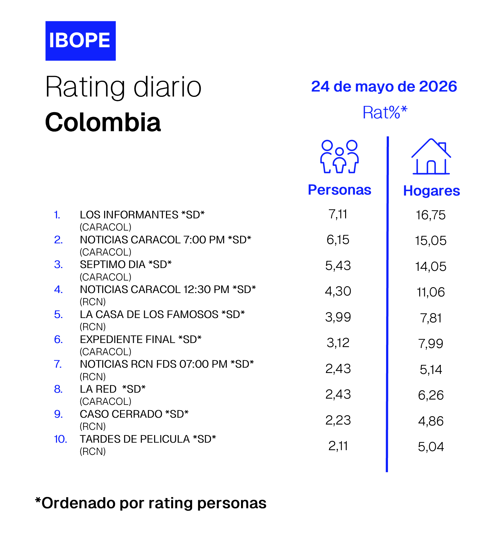 Colombia Rating TV – 05/24/2026