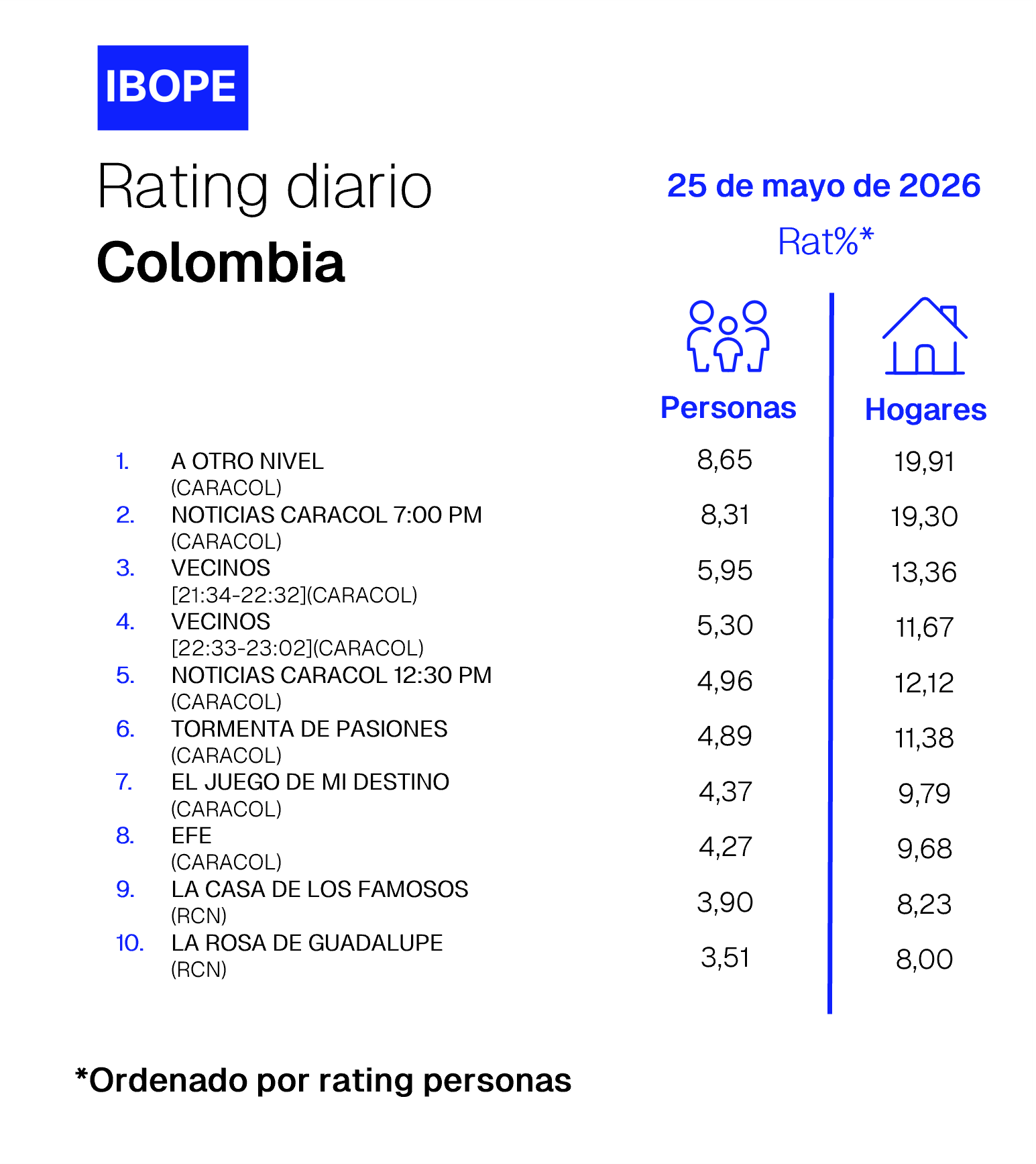 Colombia Rating TV – 05/25/2026