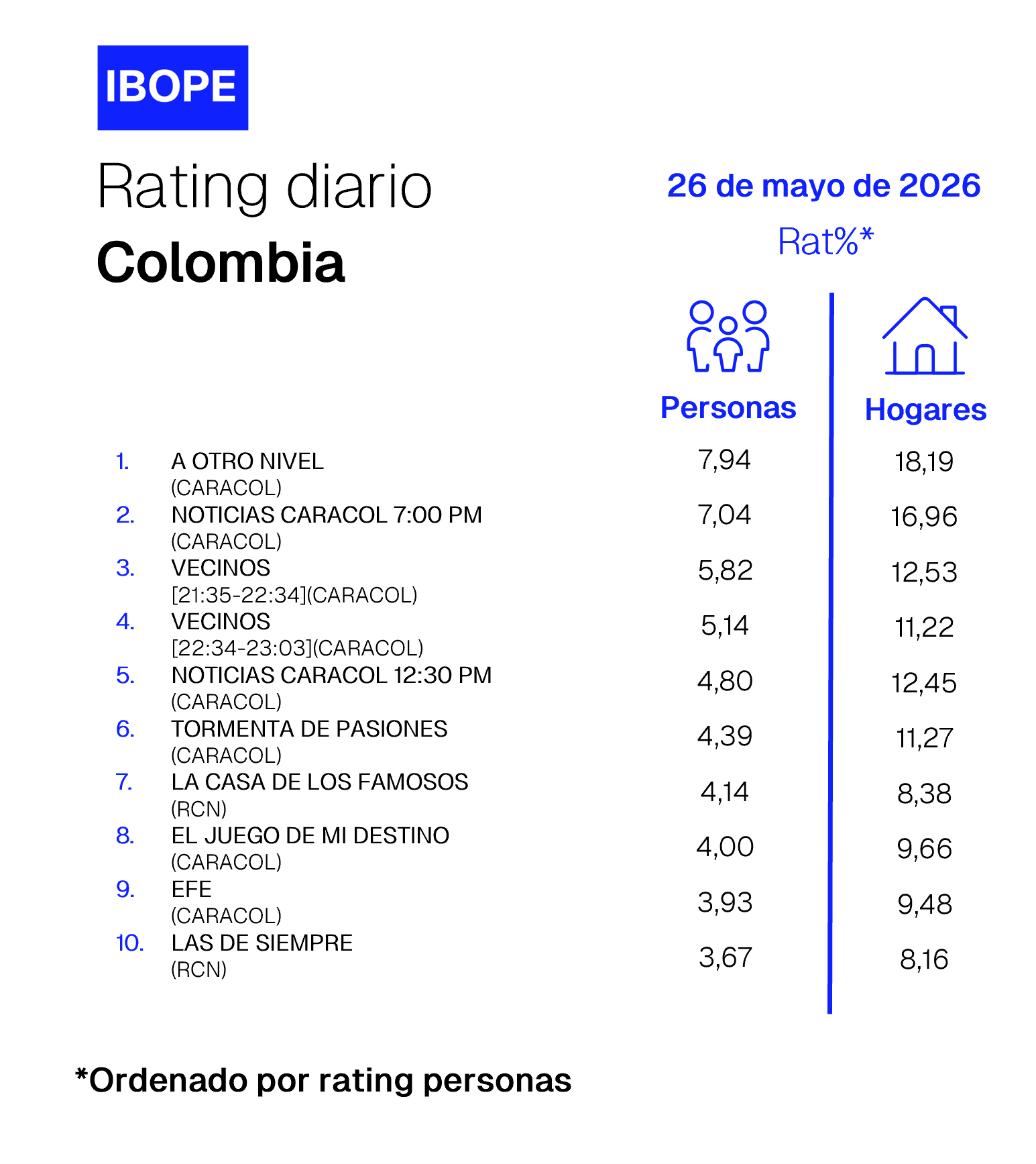 Colombia Rating TV – 05/26/2026