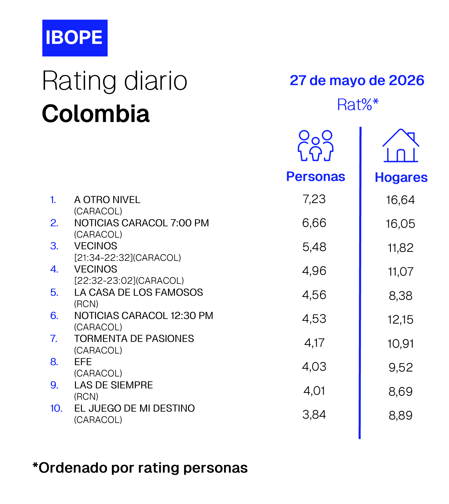 Colombia Rating TV – 05/27/2026