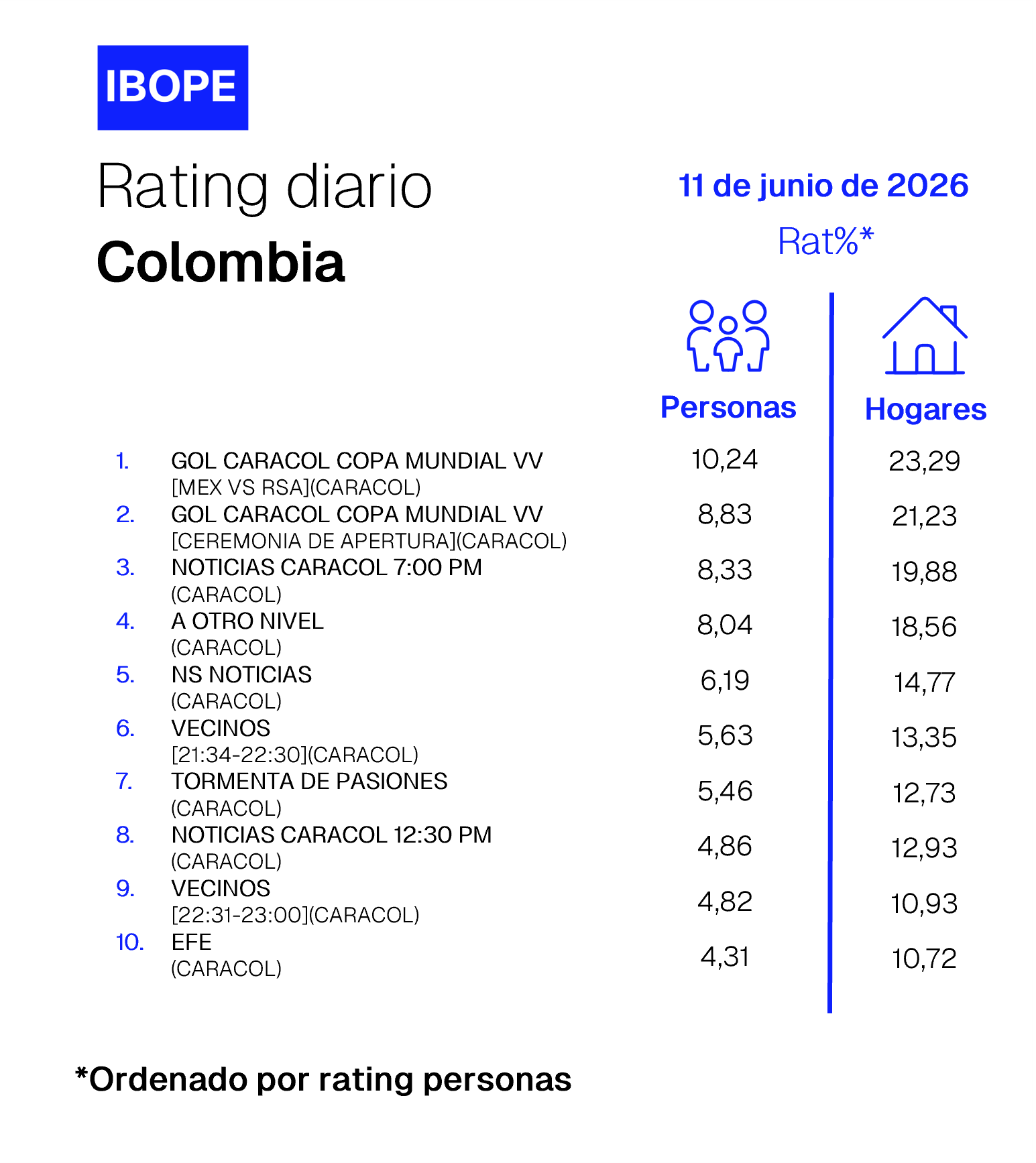 Colombia Rating TV – 06/11/2026