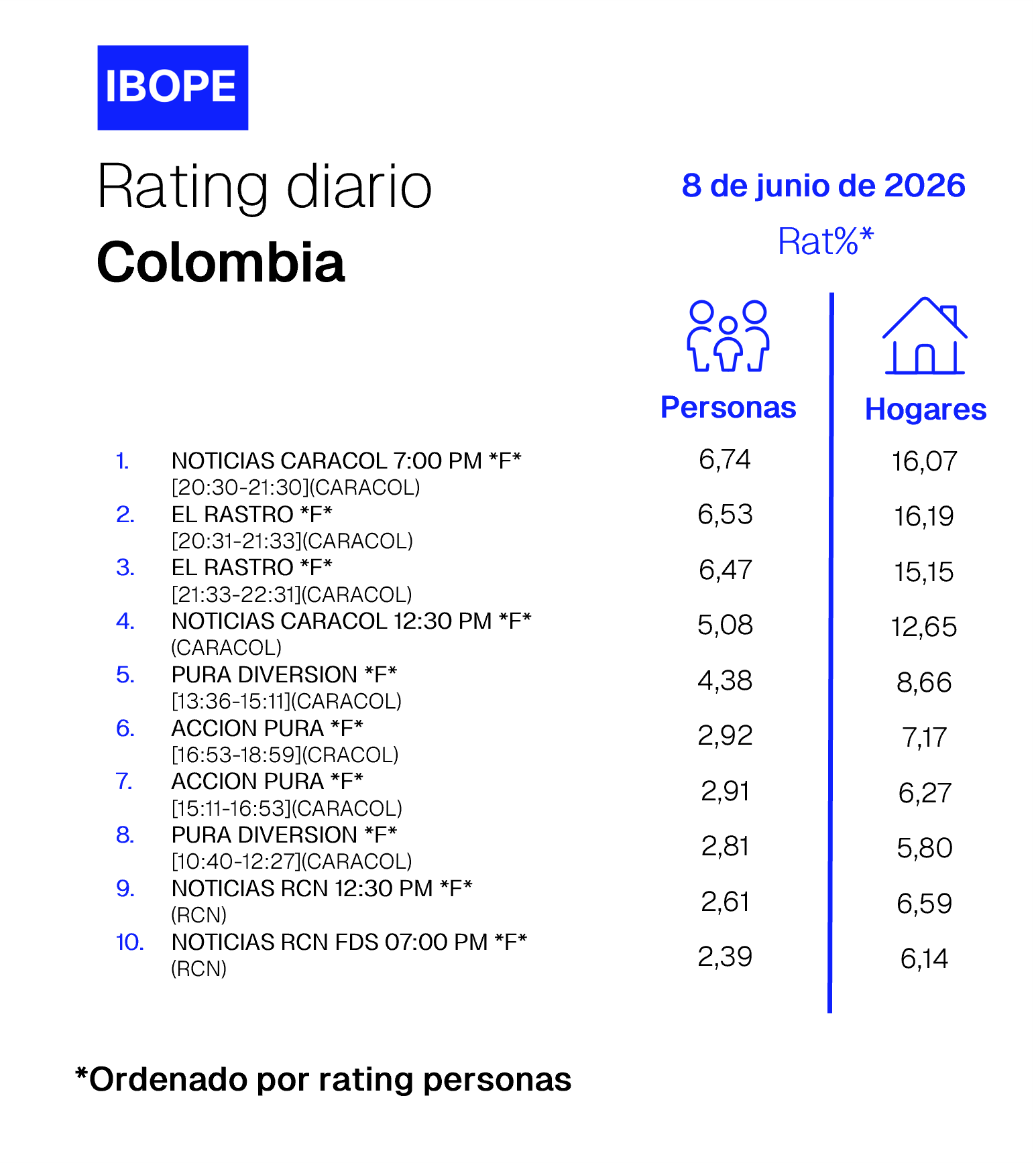 Colombia Rating TV – 06/08/2026
