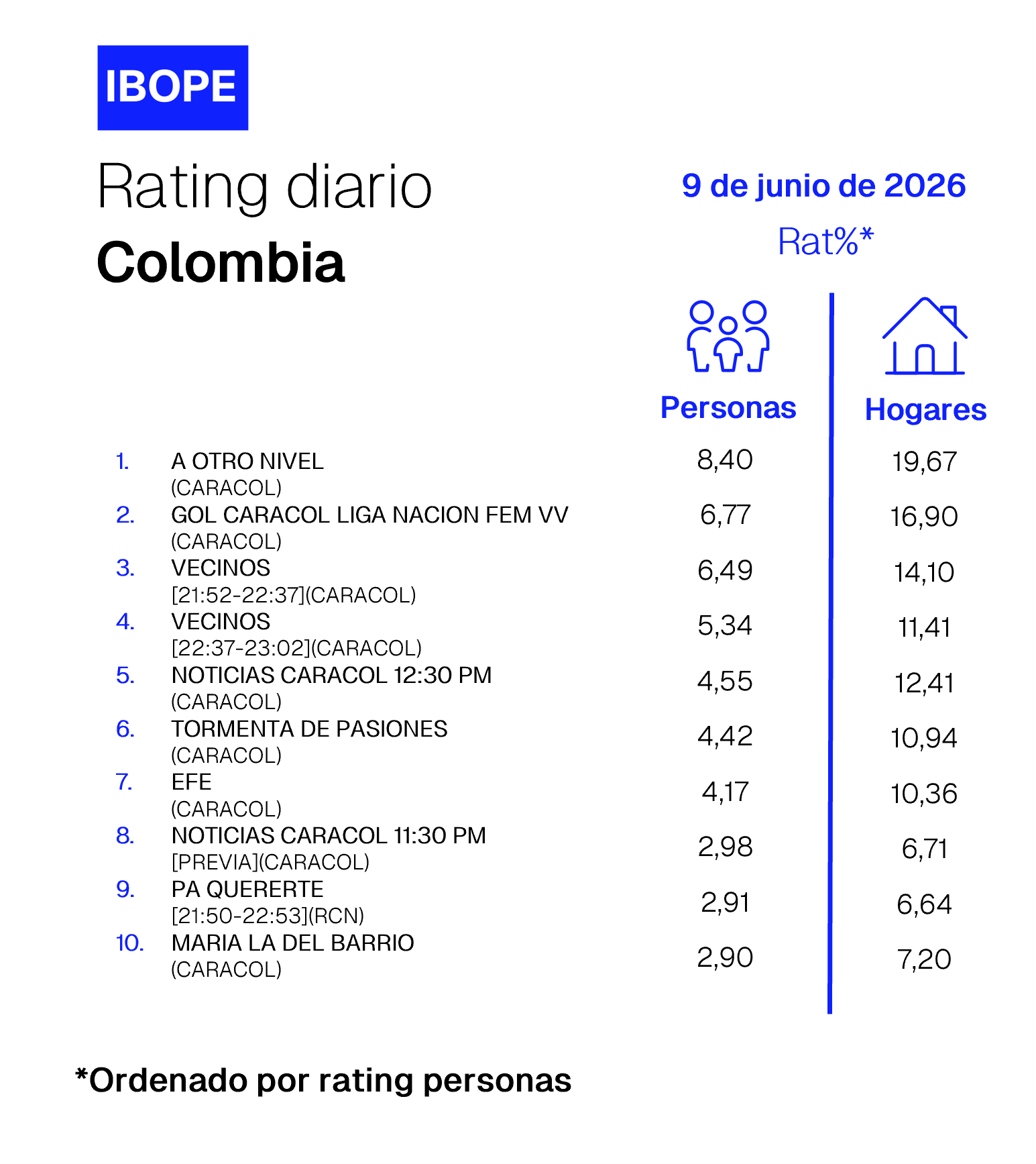 Colombia Rating TV – 06/09/2026