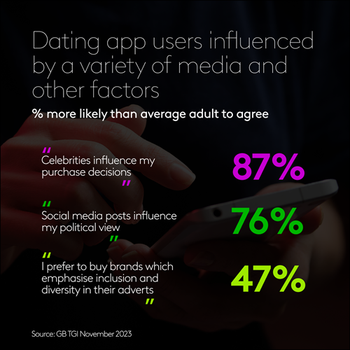 Dating app users influenced by a variety of media and other factors
