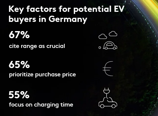 EV Buyers in Germany