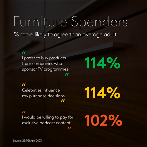 Furniture spender statements