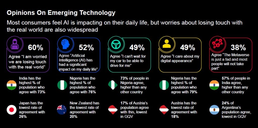 TGI Global Quick View–Data in action 