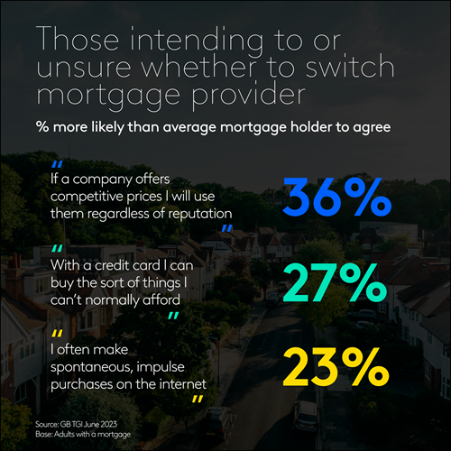 Those intending to or unsure whether to switch mortgage provider
