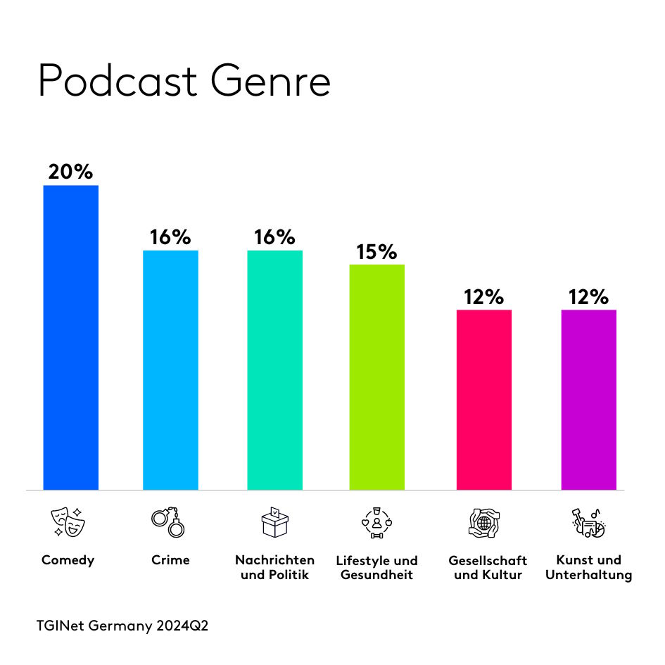 Podcast Genre