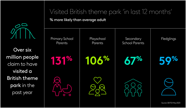 Visited British theme park in the last 12 months