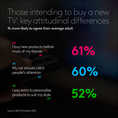 Those intending to buy a new TV: key attitudinal differences