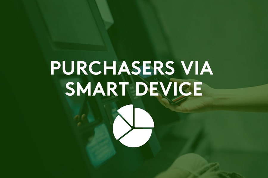 Big rise in proportion of adults making purchases by smart device in recent years