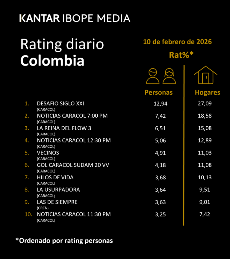 Colombia Rating TV – 02/10/2026