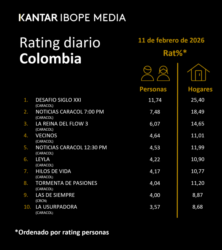 Colombia Rating TV – 02/11/2026